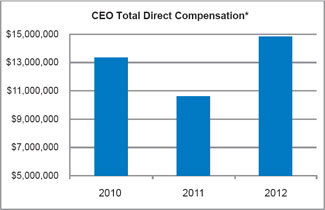 (BAR CHART)